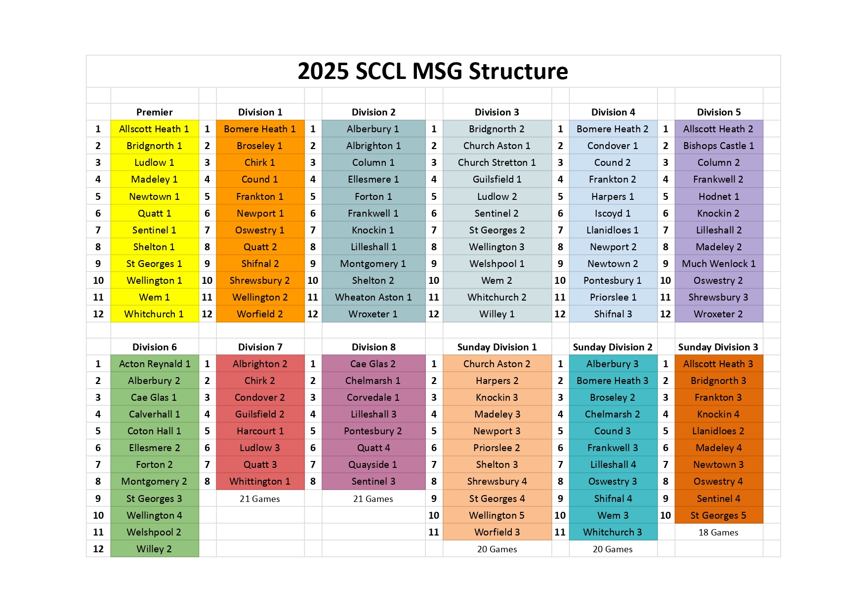 SCCL-Structure-2025---Final-2025-1_page-0001.jpg