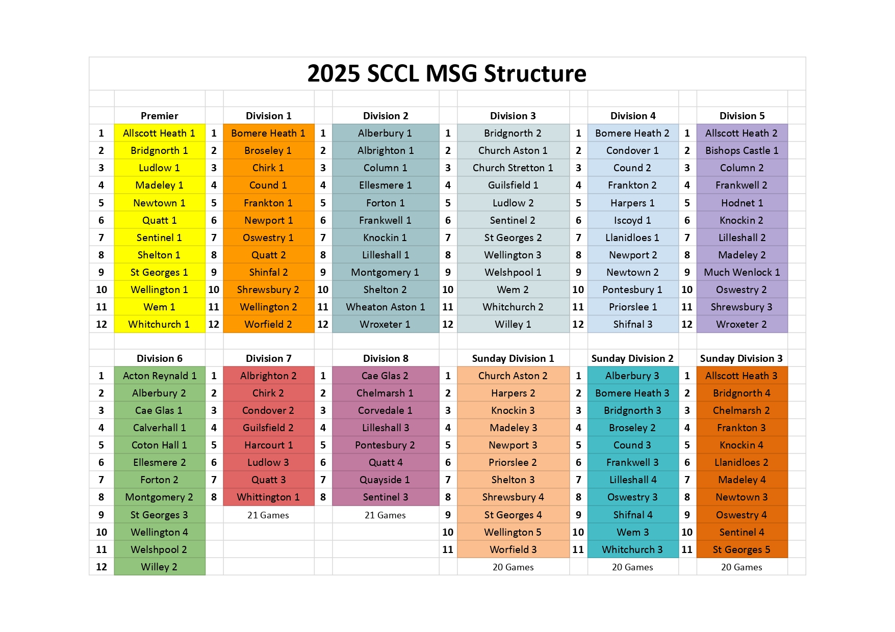 SCCL-Structure-2025---Final-2025_page-0001.jpg